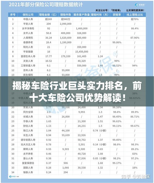 揭秘车险行业巨头实力排名，前十大车险公司优势解读！