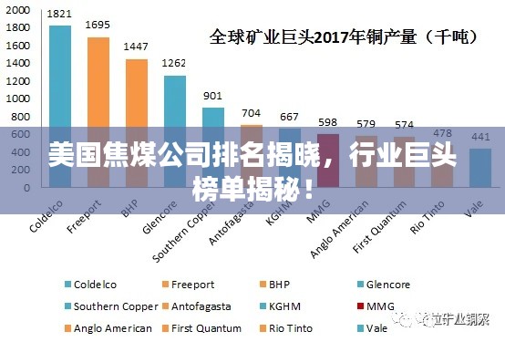 美国焦煤公司排名揭晓，行业巨头榜单揭秘！