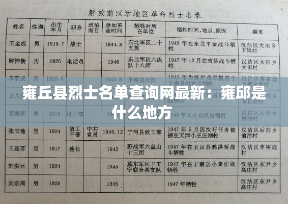 雍丘县烈士名单查询网最新：雍邱是什么地方 