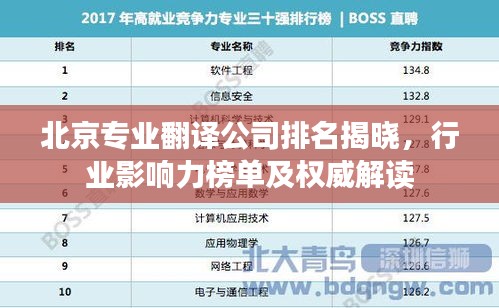 北京专业翻译公司排名揭晓，行业影响力榜单及权威解读
