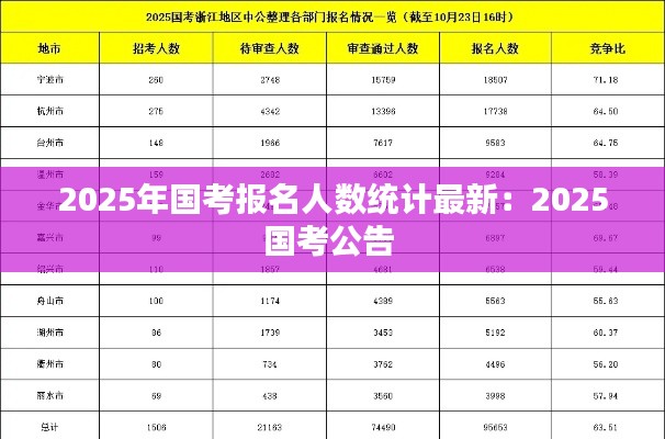 2025年国考报名人数统计最新：2025国考公告 