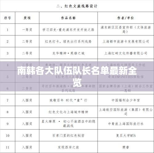 南韩各大队伍队长名单最新全览