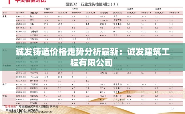 诚发铸造价格走势分析最新：诚发建筑工程有限公司 