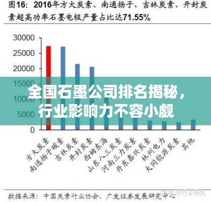 全国石墨公司排名揭秘，行业影响力不容小觑