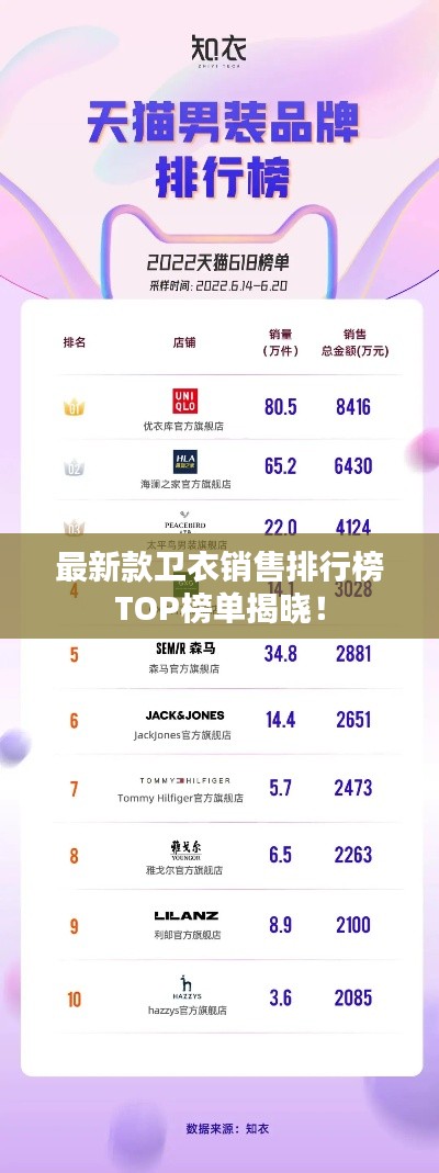 最新款卫衣销售排行榜TOP榜单揭晓！