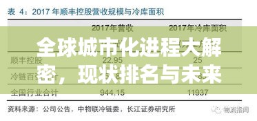 全球城市化进程大解密，现状排名与未来趋势展望