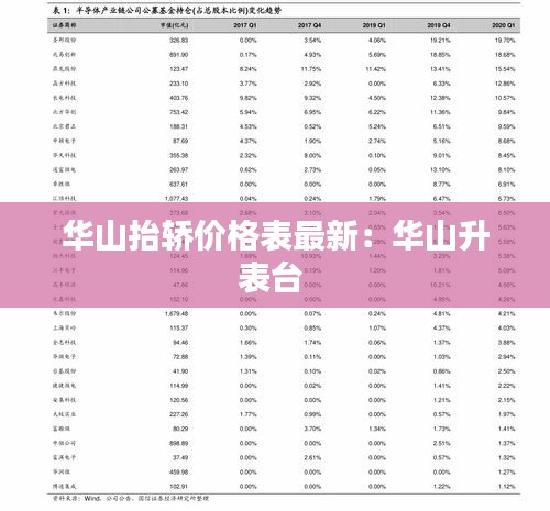 华山抬轿价格表最新：华山升表台 