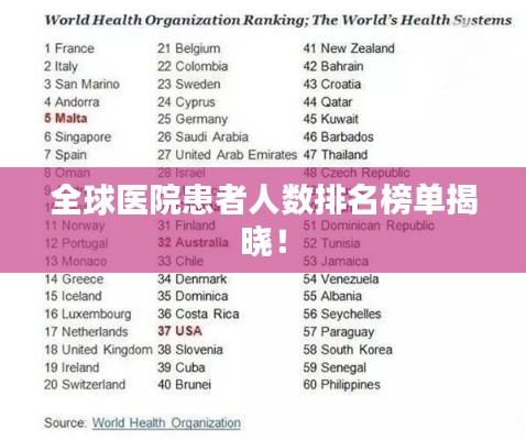 全球医院患者人数排名榜单揭晓！