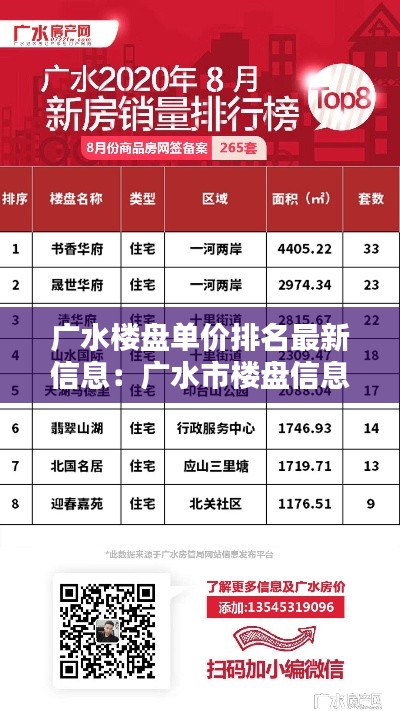 广水楼盘单价排名最新信息：广水市楼盘信息网 