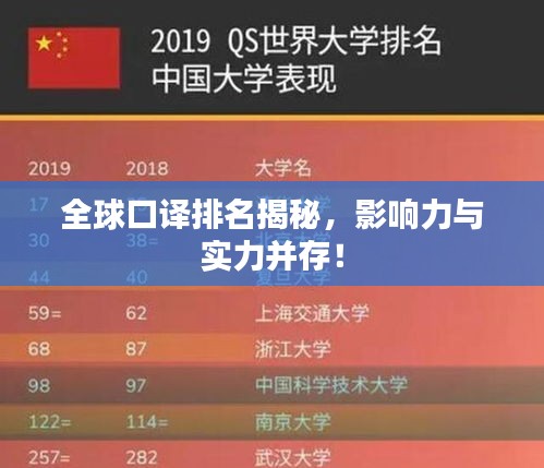 全球口译排名揭秘，影响力与实力并存！