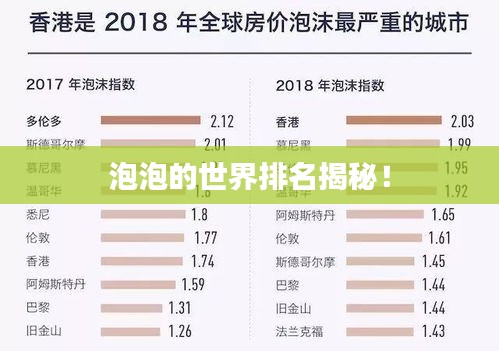 泡泡的世界排名揭秘！