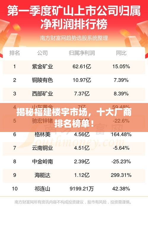 揭秘福建楼宇市场，十大厂商排名榜单！
