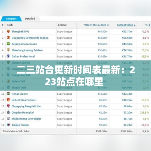 二三站台更新时间表最新：223站点在哪里 
