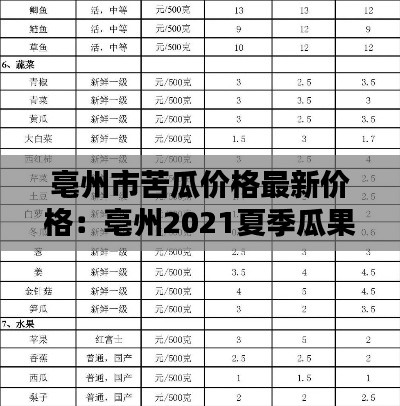 亳州市苦瓜价格最新价格：亳州2021夏季瓜果临时销售点 