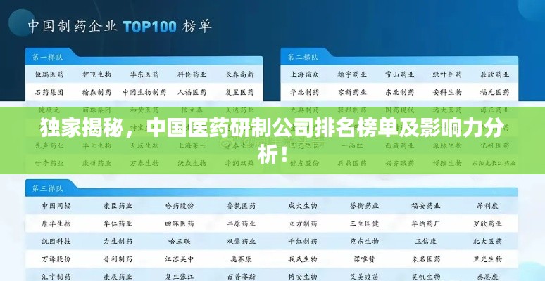 独家揭秘，中国医药研制公司排名榜单及影响力分析！