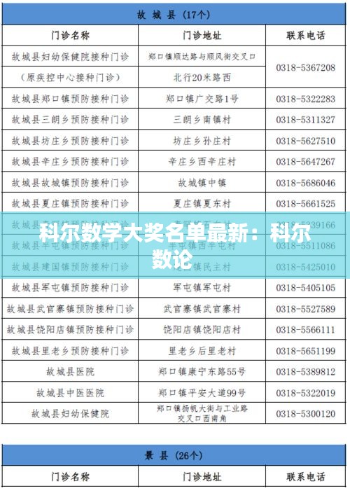 科尔数学大奖名单最新：科尔数论 