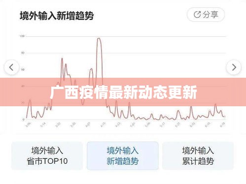 广西疫情最新动态更新