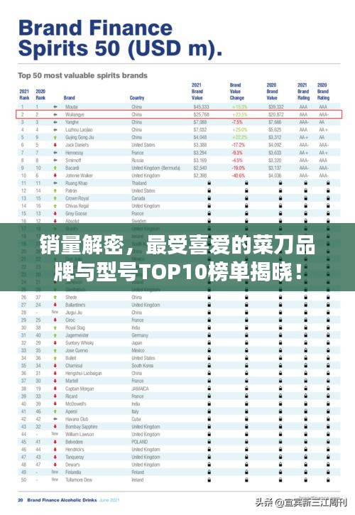 销量解密，最受喜爱的菜刀品牌与型号TOP10榜单揭晓！