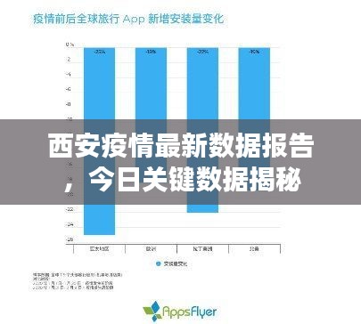西安疫情最新数据报告，今日关键数据揭秘