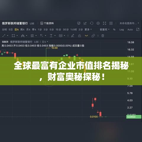 全球最富有企业市值排名揭秘，财富奥秘探秘！