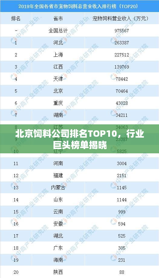 北京饲料公司排名TOP10，行业巨头榜单揭晓