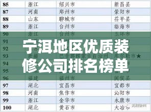 宁洱地区优质装修公司排名榜单，权威推荐！