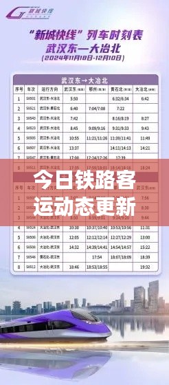 今日铁路客运动态更新，最新消息一览表
