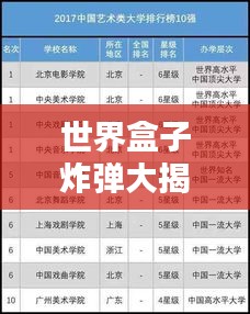 世界盒子炸弹大揭秘，最危险炸弹类型排名榜单！