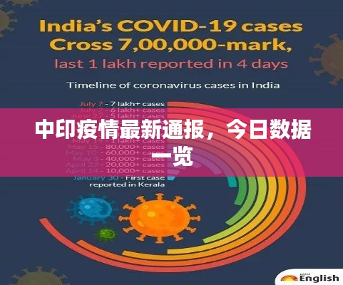 中印疫情最新通报，今日数据一览