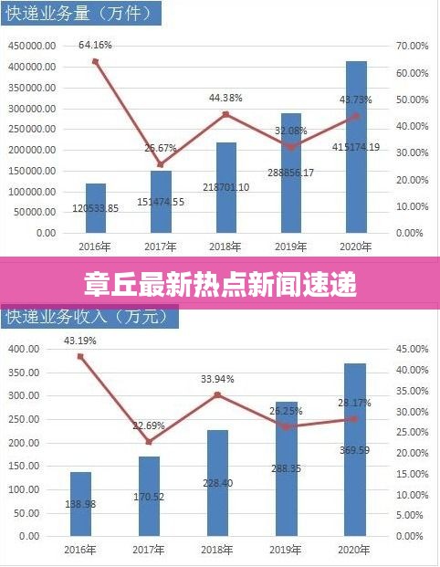 章丘最新热点新闻速递