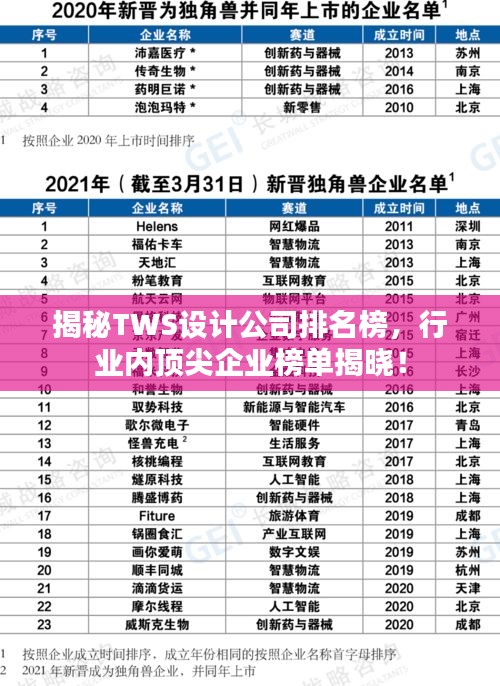 揭秘TWS设计公司排名榜，行业内顶尖企业榜单揭晓！