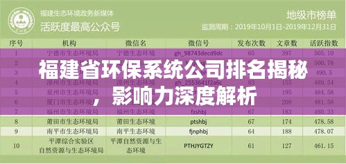 福建省环保系统公司排名揭秘，影响力深度解析