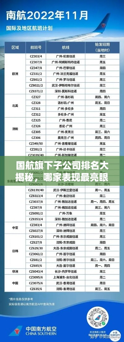 国航旗下子公司排名大揭秘，哪家表现最亮眼？