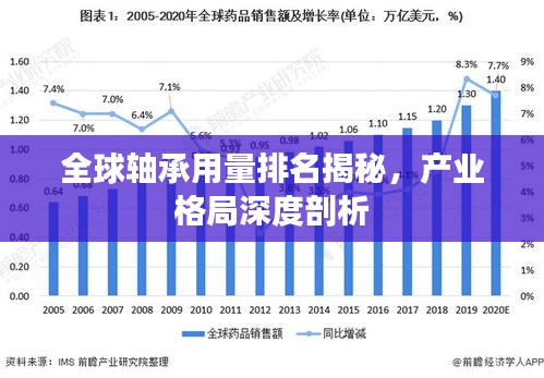 全球轴承用量排名揭秘，产业格局深度剖析