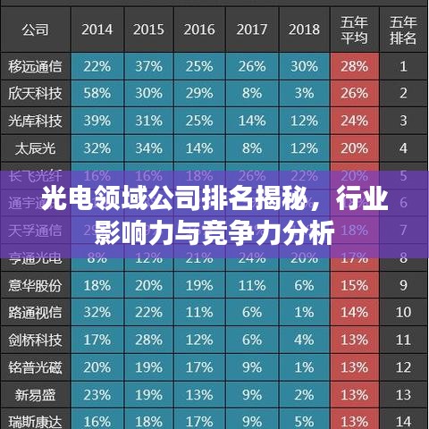 光电领域公司排名揭秘，行业影响力与竞争力分析