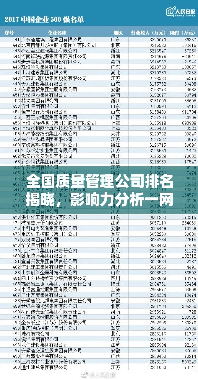 全国质量管理公司排名揭晓，影响力分析一网打尽
