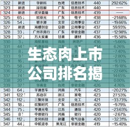 生态肉上市公司排名揭晓，行业影响力深度解析