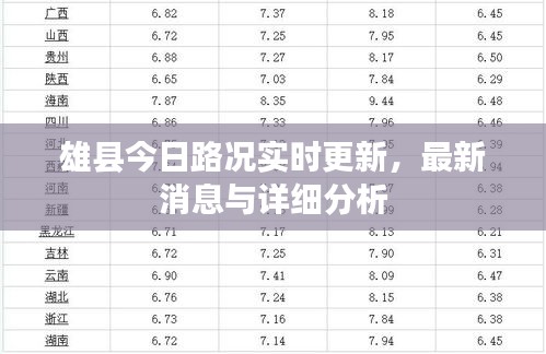 雄县今日路况实时更新，最新消息与详细分析