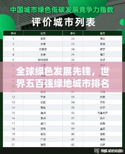 全球绿色发展先锋，世界五百强绿地城市排名解读