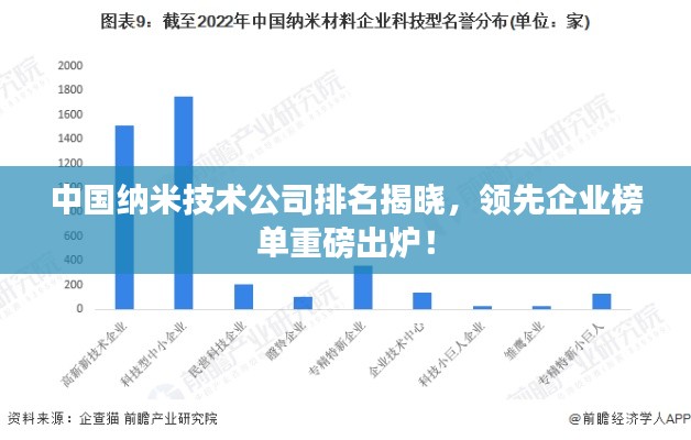 中国纳米技术公司排名揭晓，领先企业榜单重磅出炉！