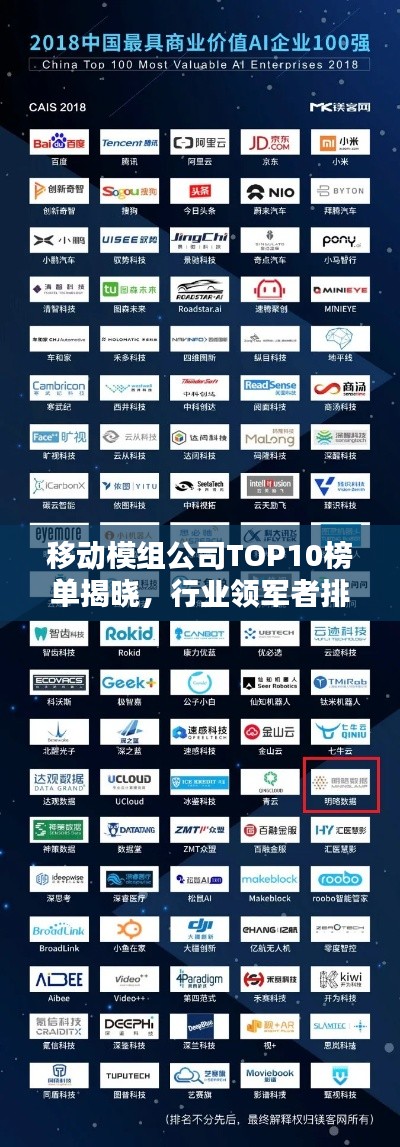 移动模组公司TOP10榜单揭晓，行业领军者排名一览