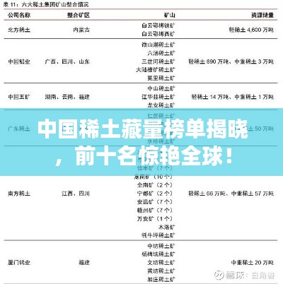 中国稀土藏量榜单揭晓，前十名惊艳全球！