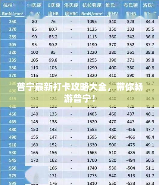 普宁最新打卡攻略大全，带你畅游普宁！