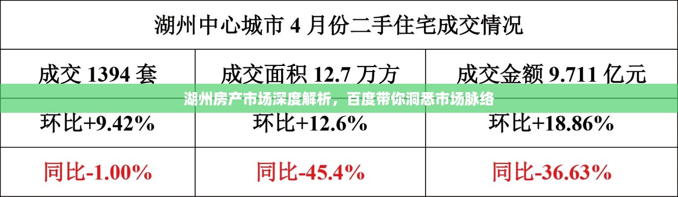湖州房产市场深度解析，百度带你洞悉市场脉络