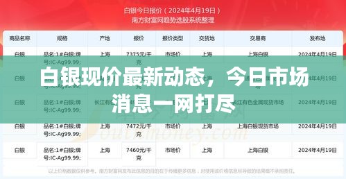白银现价最新动态，今日市场消息一网打尽