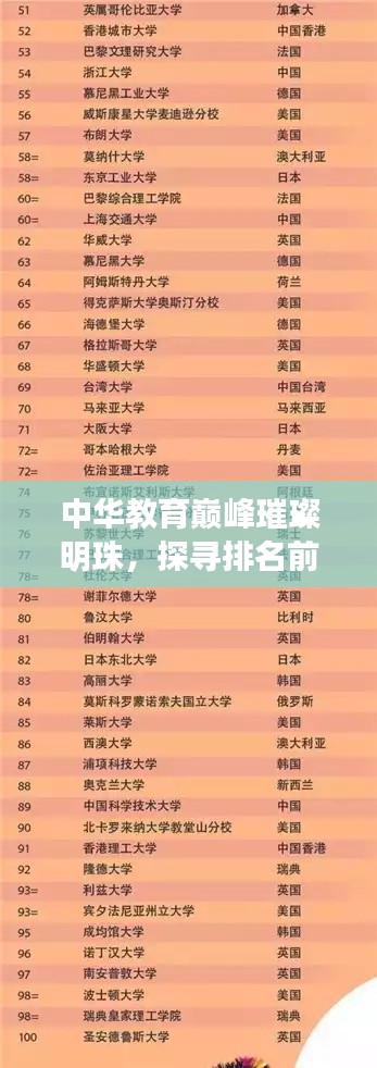 中华教育巅峰璀璨明珠，探寻排名前十名校风采