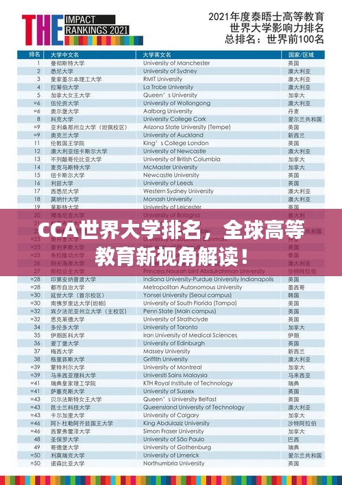 CCA世界大学排名，全球高等教育新视角解读！