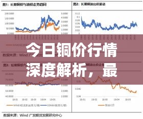 今日铜价行情深度解析，最新价格、市场走势及展望