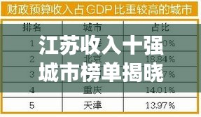 江苏收入十强城市榜单揭晓！