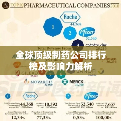 全球顶级制药公司排行榜及影响力解析